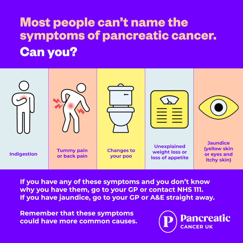A social media graphic showing the symptoms of pancreatic cancer.